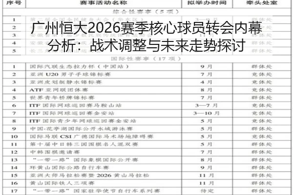 广州恒大2026赛季核心球员转会内幕分析：战术调整与未来走势探讨